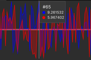 Line Chart Tooltip